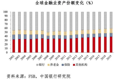 全球資產管理發(fā)展趨勢對海南跨境資產管理的影響