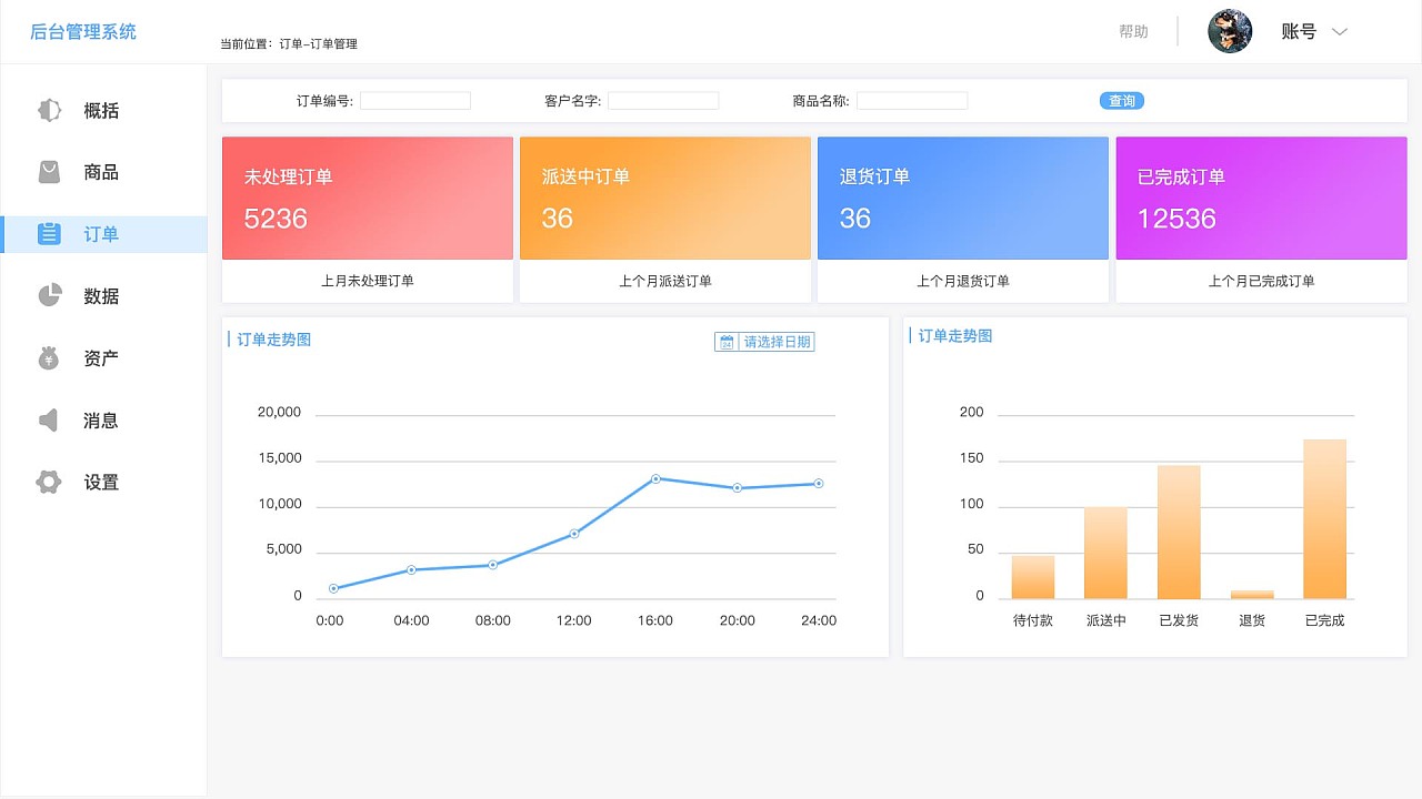 趨勢資產管理的數(shù)據(jù)可視化后臺設計——以臨摹作品為例的界面分析