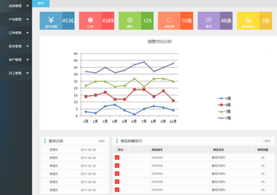商品銷售企業(yè)ERP管理系統(tǒng)模板 引領趨勢資產管理的數(shù)字化轉型