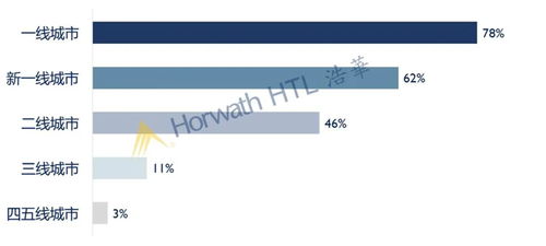 2020中國酒店投資與資產(chǎn)管理趨勢展望 新常態(tài)下的戰(zhàn)略機(jī)遇與轉(zhuǎn)型路徑
