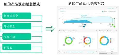 巴曙松主持、夏晴曦主講 美國資產管理業趨勢分析與趨勢資產管理新動向