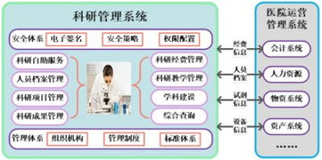 上?；ヂ摼W軟件集團信息咨詢服務 賦能企業數字化未來